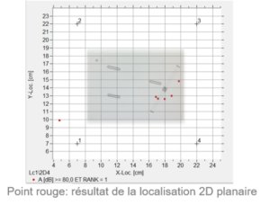 Emissions acoustique espace
